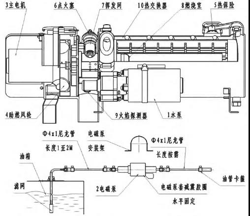 專用車上的低溫啟動(dòng)設(shè)施是個(gè)啥？